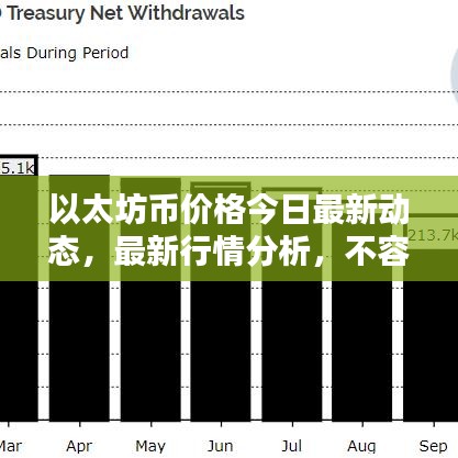 以太坊幣價格今日最新動態(tài)，最新行情分析，不容錯過！