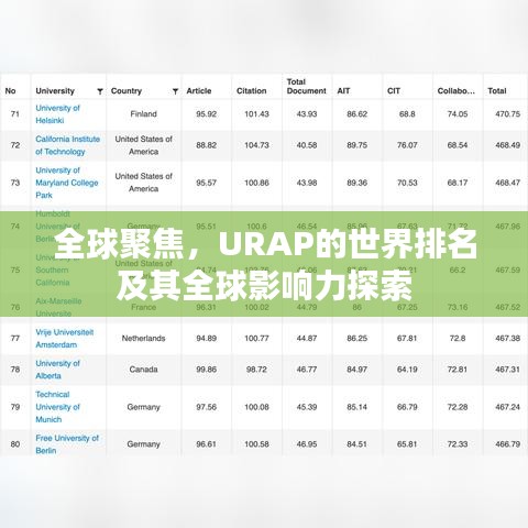 全球聚焦，URAP的世界排名及其全球影響力探索