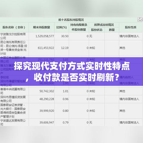 探究現(xiàn)代支付方式實時性特點，收付款是否實時刷新？