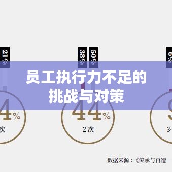 員工執(zhí)行力不足的挑戰(zhàn)與對(duì)策