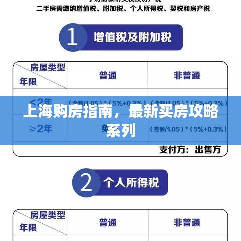 上海購房指南，最新買房攻略系列
