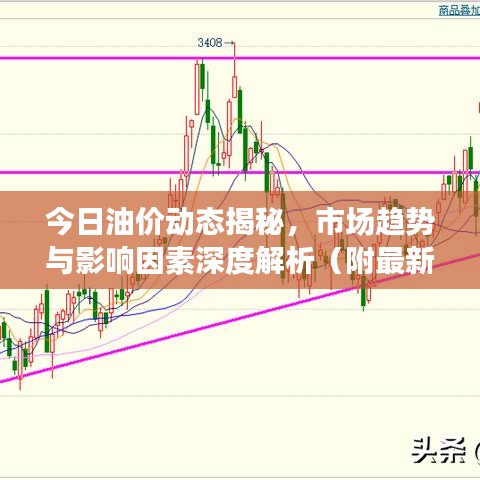 今日油價(jià)動(dòng)態(tài)揭秘，市場(chǎng)趨勢(shì)與影響因素深度解析（附最新油價(jià)信息）