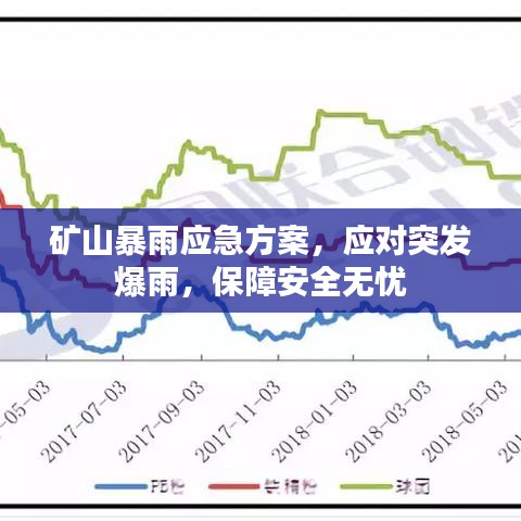 礦山暴雨應(yīng)急方案，應(yīng)對突發(fā)爆雨，保障安全無憂