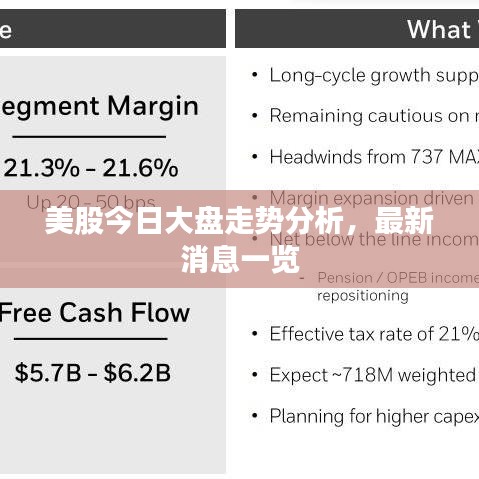美股今日大盤走勢分析，最新消息一覽