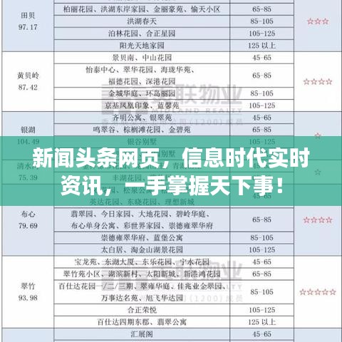 新聞頭條網(wǎng)頁，信息時代實時資訊，一手掌握天下事！