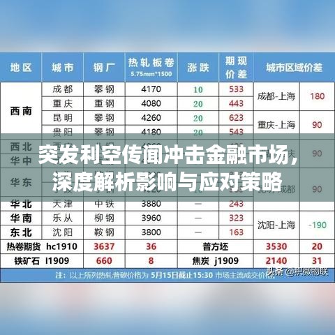 突發(fā)利空傳聞沖擊金融市場，深度解析影響與應(yīng)對策略