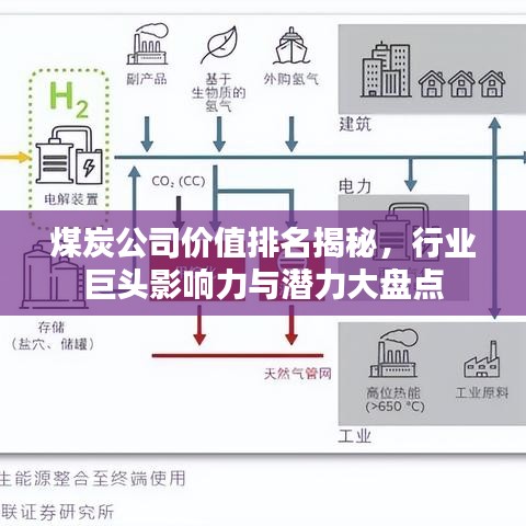 煤炭公司價值排名揭秘，行業(yè)巨頭影響力與潛力大盤點